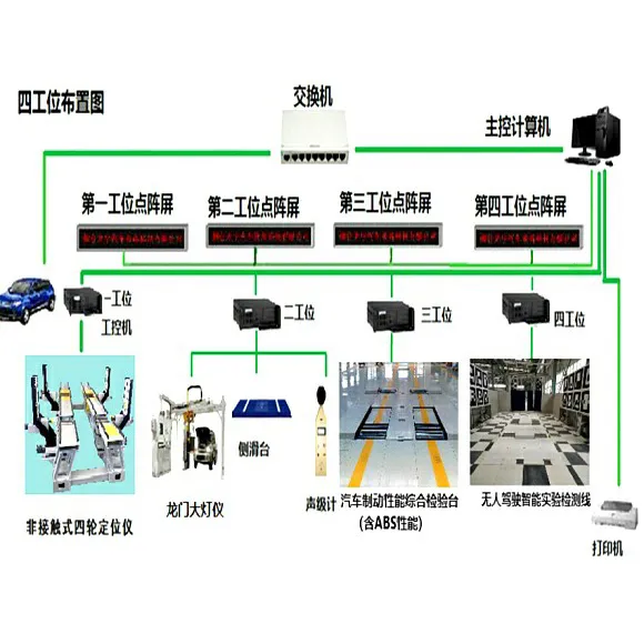 Vehicle Inspection Line